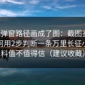我把弹窗路径画成了图：截图鉴别：我如何用2步判断一条万里长征小说爆料值不值得信（建议收藏）